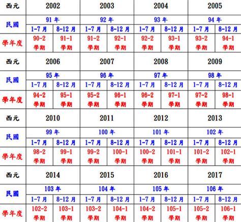 74年次 生肖|中西年歲對照表 農曆歲次 生肖 歲數